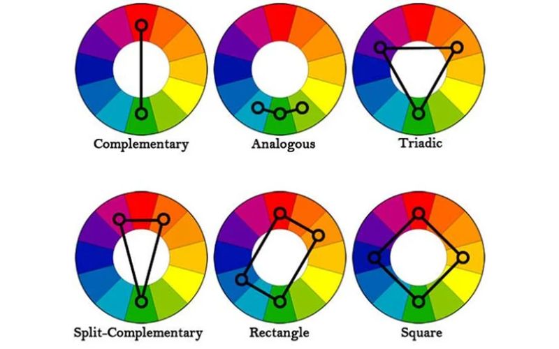 Các Nguyên Tắc Phối Màu